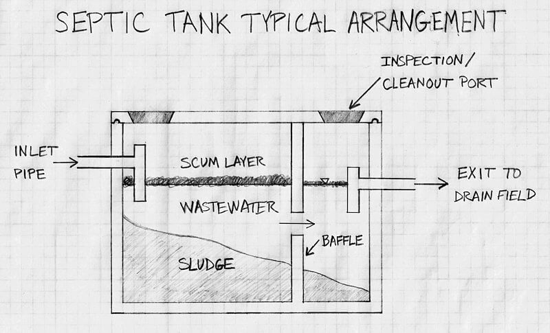 septic tank typical arrangement