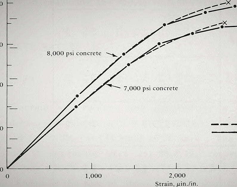 PSI For Structure