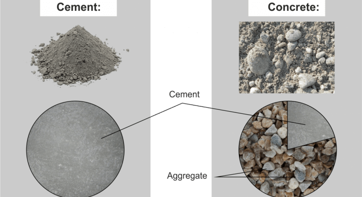 difference between concrete and cement
